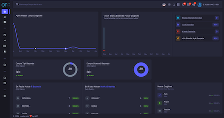 cta dashboard